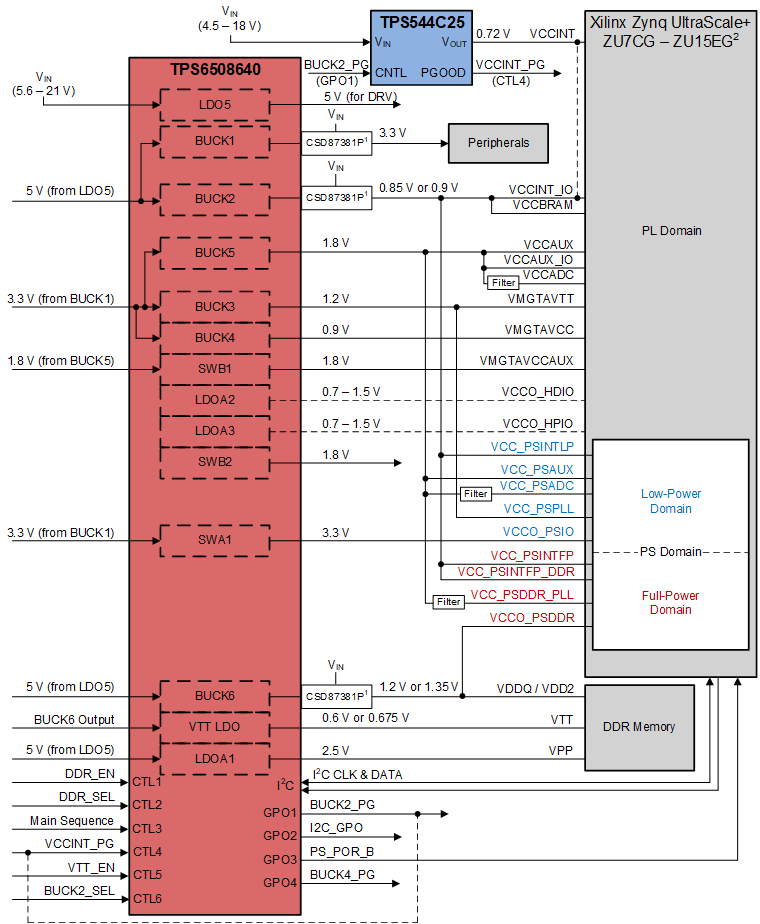 TPS650864 TPS6508640 Power Map
                    Example