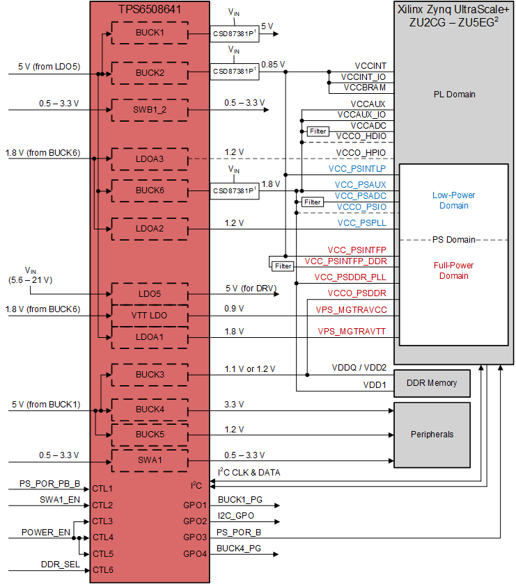 TPS650864 TPS6508641 Always-On Power Map Example