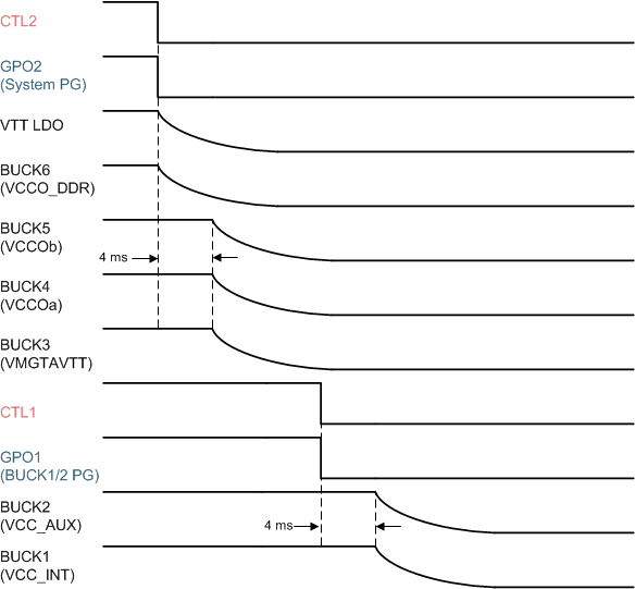 TPS650864 TPS65086470 Power-Down Sequence