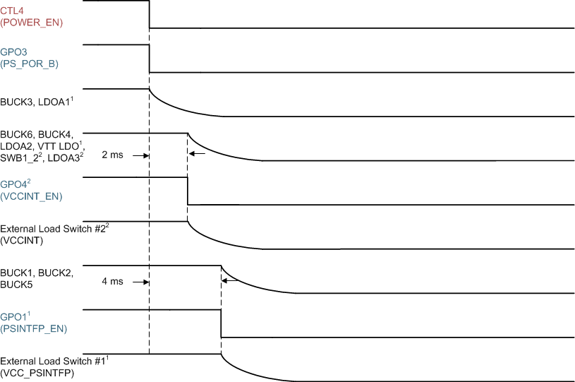 TPS650864 TPS6508641 Power-Down Sequence