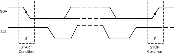 TPS650864 START and STOP Conditions