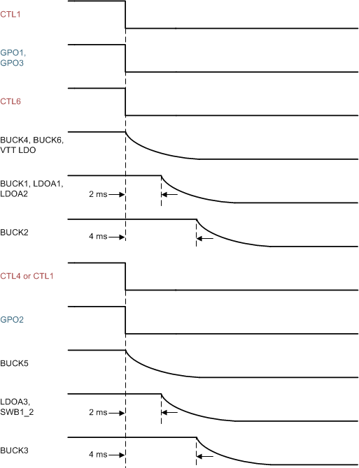 TPS650864 TPS65086401 Power-Down Sequence