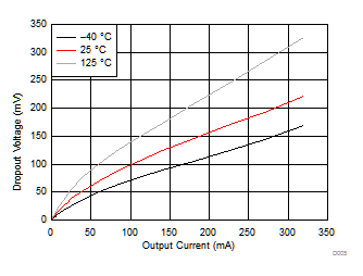 GUID-21E3E9D9-FE2F-43AF-97BF-C99B6B63B445-low.gif