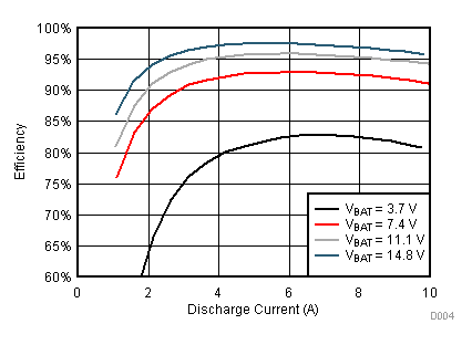 bq24780S D004_SLUSC27.gif