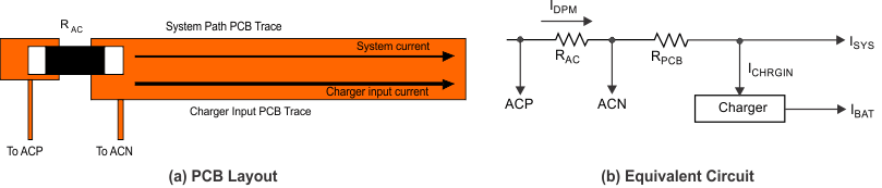 bq24780S PCB_layout_lusbw0.gif