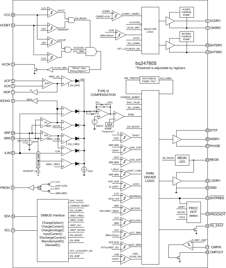 bq24780S fbd_slusc27.gif