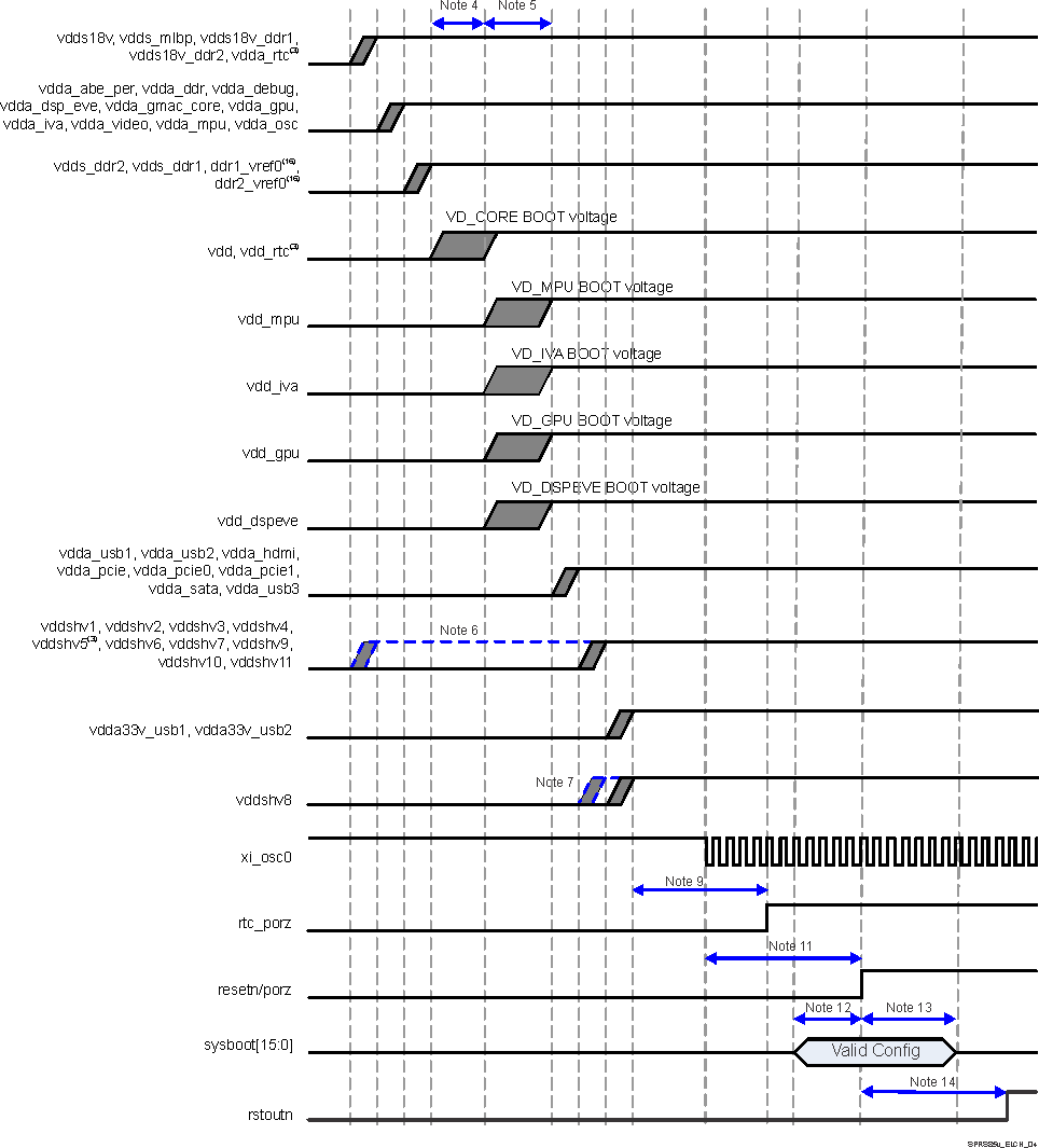 AM5729 AM5728 AM5726 SPRS85v_ELCH_04.gif