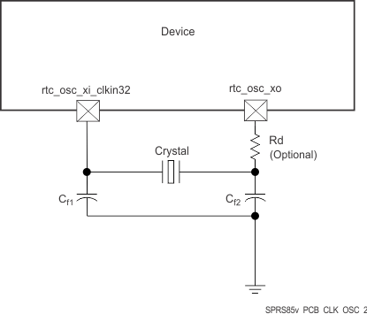 AM5729 AM5728 AM5726 SPRS85v_PCB_CLK_OSC_2.gif