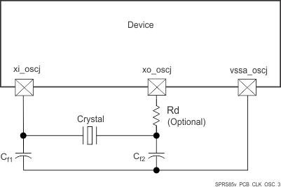 AM5729 AM5728 AM5726 SPRS85v_PCB_CLK_OSC_3.gif