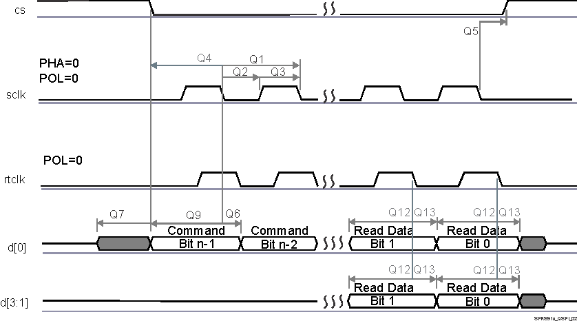 AM5729 AM5728 AM5726 SPRS85v_TIMING_QSPI1_02.gif