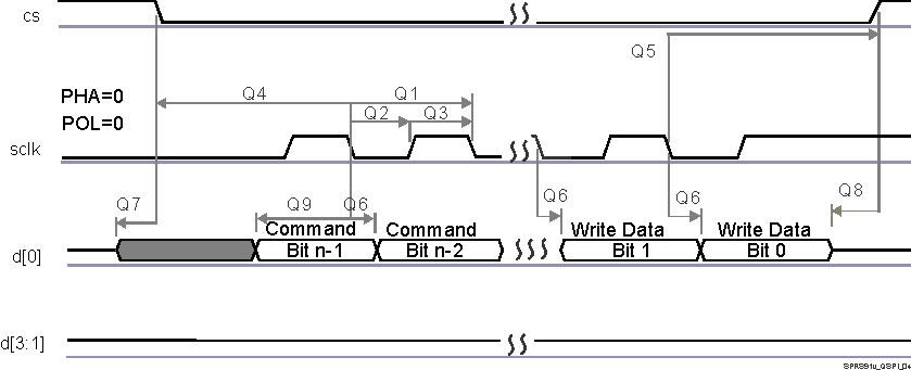 AM5729 AM5728 AM5726 SPRS85v_TIMING_QSPI1_04.gif