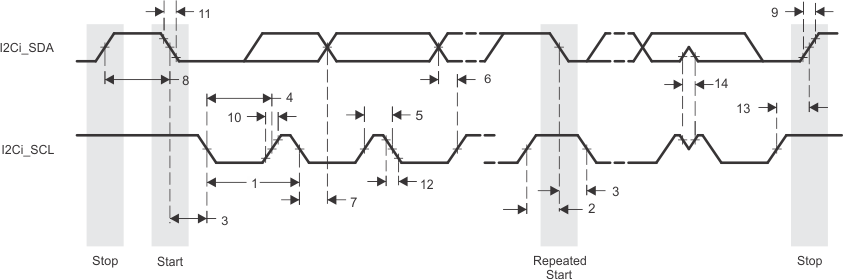 AM5729 AM5728 AM5726 SPRS8xx_I2C_01_rcv.gif