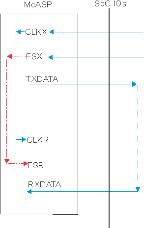 AM5729 AM5728 AM5726 SPRS915_MCASP_uc_07.gif