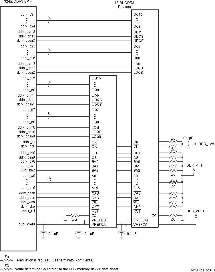 AM5729 AM5728 AM5726 VAYU_PCB_DDR3_1.gif