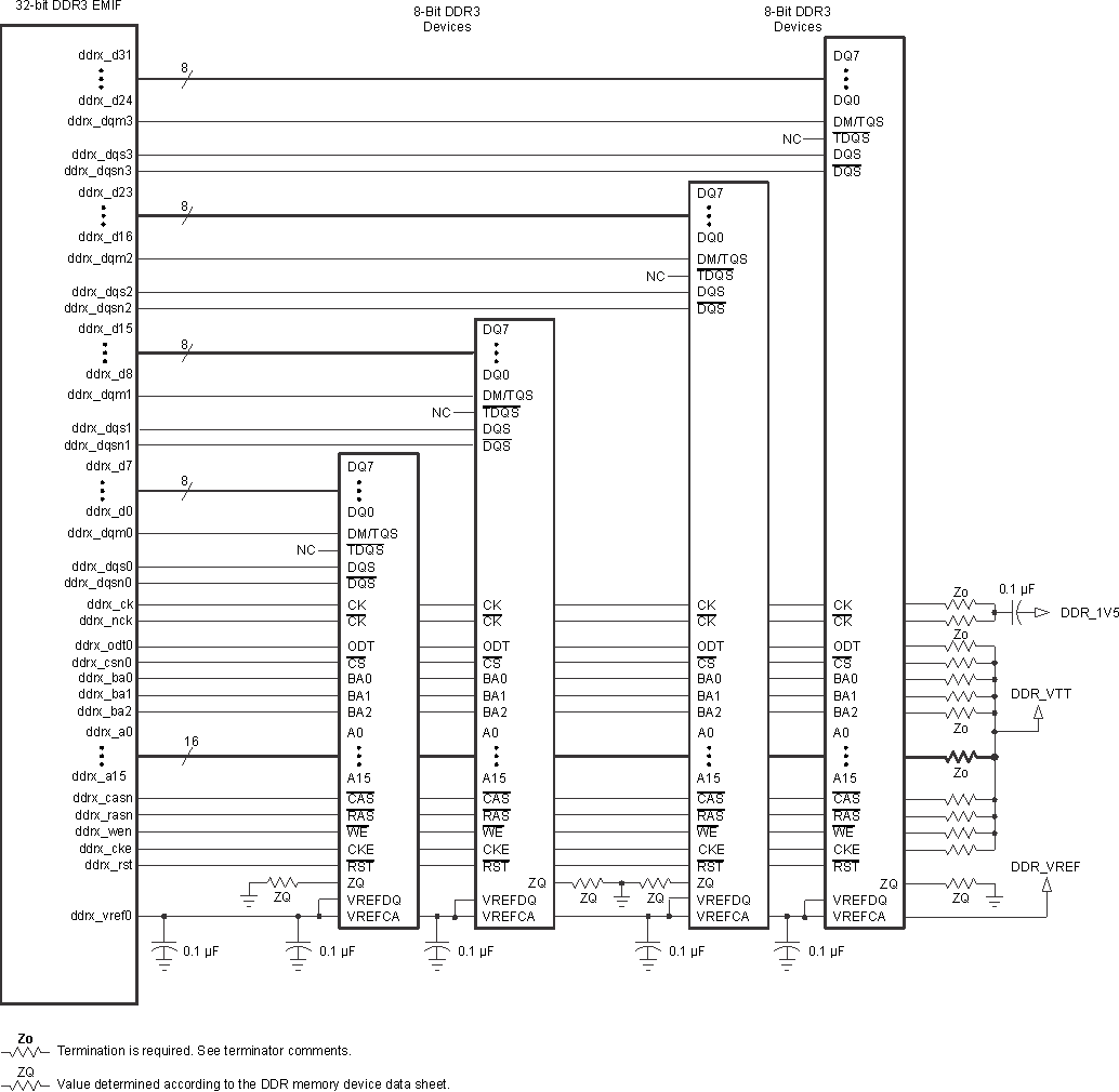 AM5729 AM5728 AM5726 VAYU_PCB_DDR3_2.gif