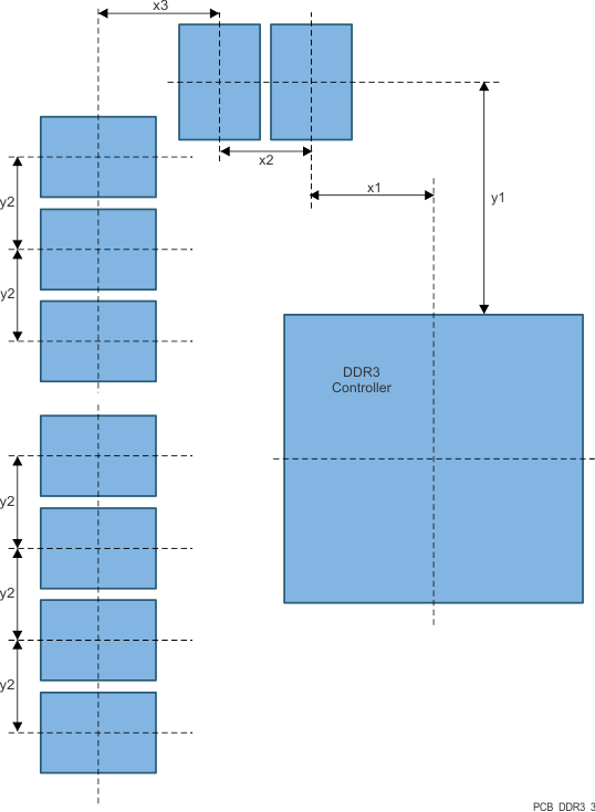 AM5729 AM5728 AM5726 VAYU_PCB_DDR3_3.gif