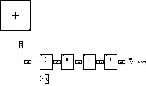 AM5729 AM5728 AM5726 addr_ctrl_routing_4_single_sprs614.gif