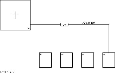 AM5729 AM5728 AM5726 dq_dm_routing_sprs614.gif