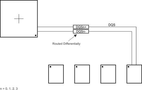 AM5729 AM5728 AM5726 dqs_routing_sprs614.gif