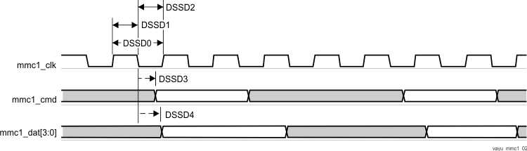 AM5729 AM5728 AM5726 vayu_mmc1_02.gif