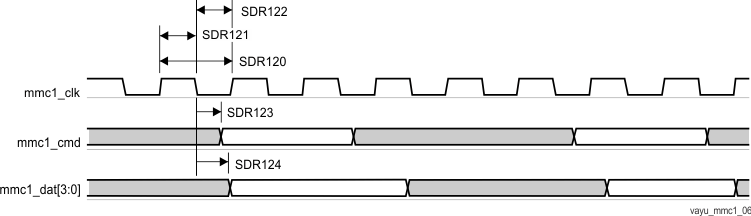 AM5729 AM5728 AM5726 vayu_mmc1_06.gif