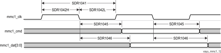 AM5729 AM5728 AM5726 vayu_mmc1_12.gif