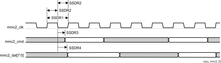 AM5729 AM5728 AM5726 vayu_mmc2_02.gif