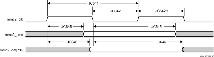 AM5729 AM5728 AM5726 vayu_mmc2_04.gif