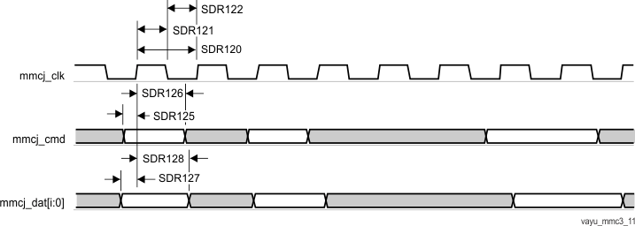 AM5729 AM5728 AM5726 vayu_mmc3_11.gif