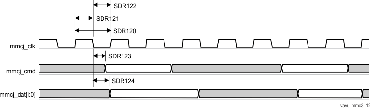 AM5729 AM5728 AM5726 vayu_mmc3_12.gif