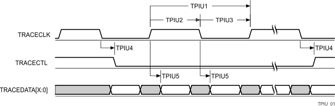 AM5729 AM5728 AM5726 vayu_tpiu_01.gif