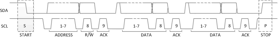 bq25898 bq25898D Complete_data_tranfer_slusbu7.gif