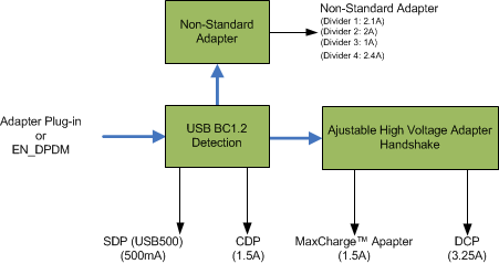 bq25898 bq25898D DD_detection2_slusbu7.gif