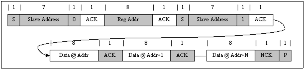 bq25898 bq25898D Multi_read_slusbu7.gif