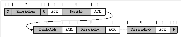 bq25898 bq25898D Multi_write_slusbu7.gif