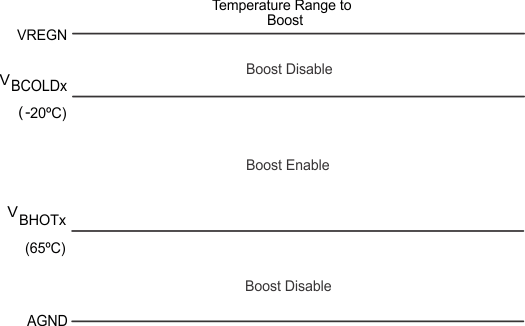 bq25898 bq25898D TS_Boost_lusca6.gif