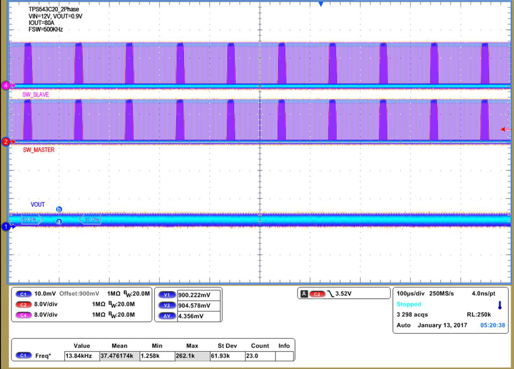 TPS543C20 OUTPUT_Ripple_IOUT=80A_SLUSCD4.png