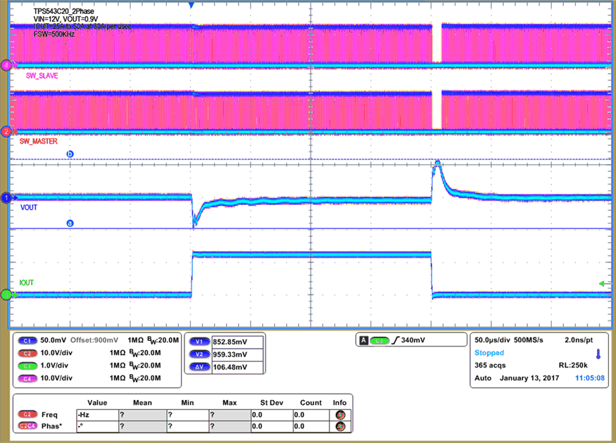 TPS543C20 Transient_25A_to_50A_at_30A_per_use.gif