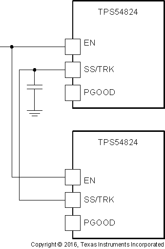 TPS54824 ai_ratio_startup_slvsdc9.gif