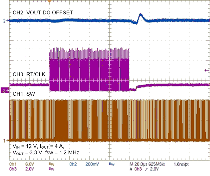 TPS54824 ai_rt_clk_rt_slvsdc9.gif