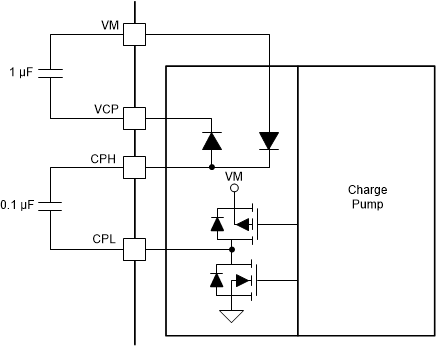 DRV8702D-Q1 DRV8703D-Q1 ChargePump_slvsdr9.gif