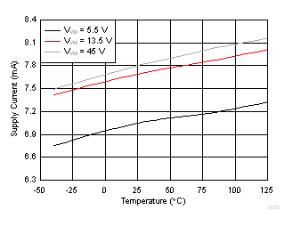 DRV8702D-Q1 DRV8703D-Q1 D002_SLVSDR9.gif