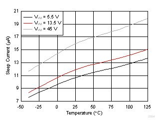 DRV8702D-Q1 DRV8703D-Q1 D004_SLVSDR9.gif