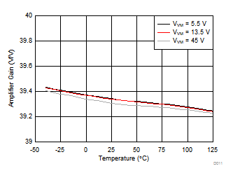 DRV8702D-Q1 DRV8703D-Q1 D011_SLVSDR9.gif