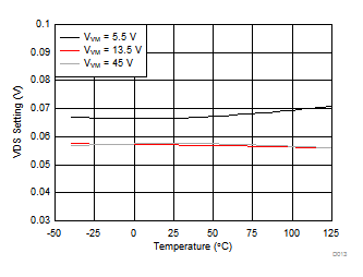 DRV8702D-Q1 DRV8703D-Q1 D013_SLVSDR9.gif