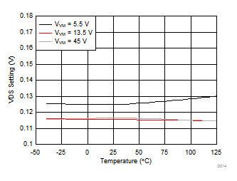 DRV8702D-Q1 DRV8703D-Q1 D014_SLVSDR9.gif