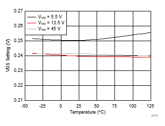 DRV8702D-Q1 DRV8703D-Q1 D016_SLVSDR9.gif