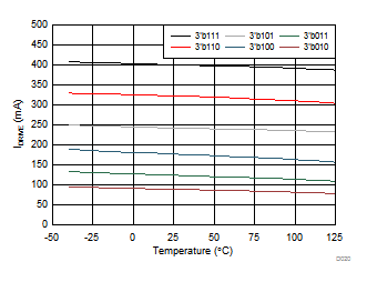 DRV8702D-Q1 DRV8703D-Q1 D020_SLVSDR9.gif