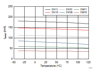 DRV8702D-Q1 DRV8703D-Q1 D021_SLVSDR9.gif