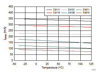 DRV8702D-Q1 DRV8703D-Q1 D022_SLVSDR9.gif